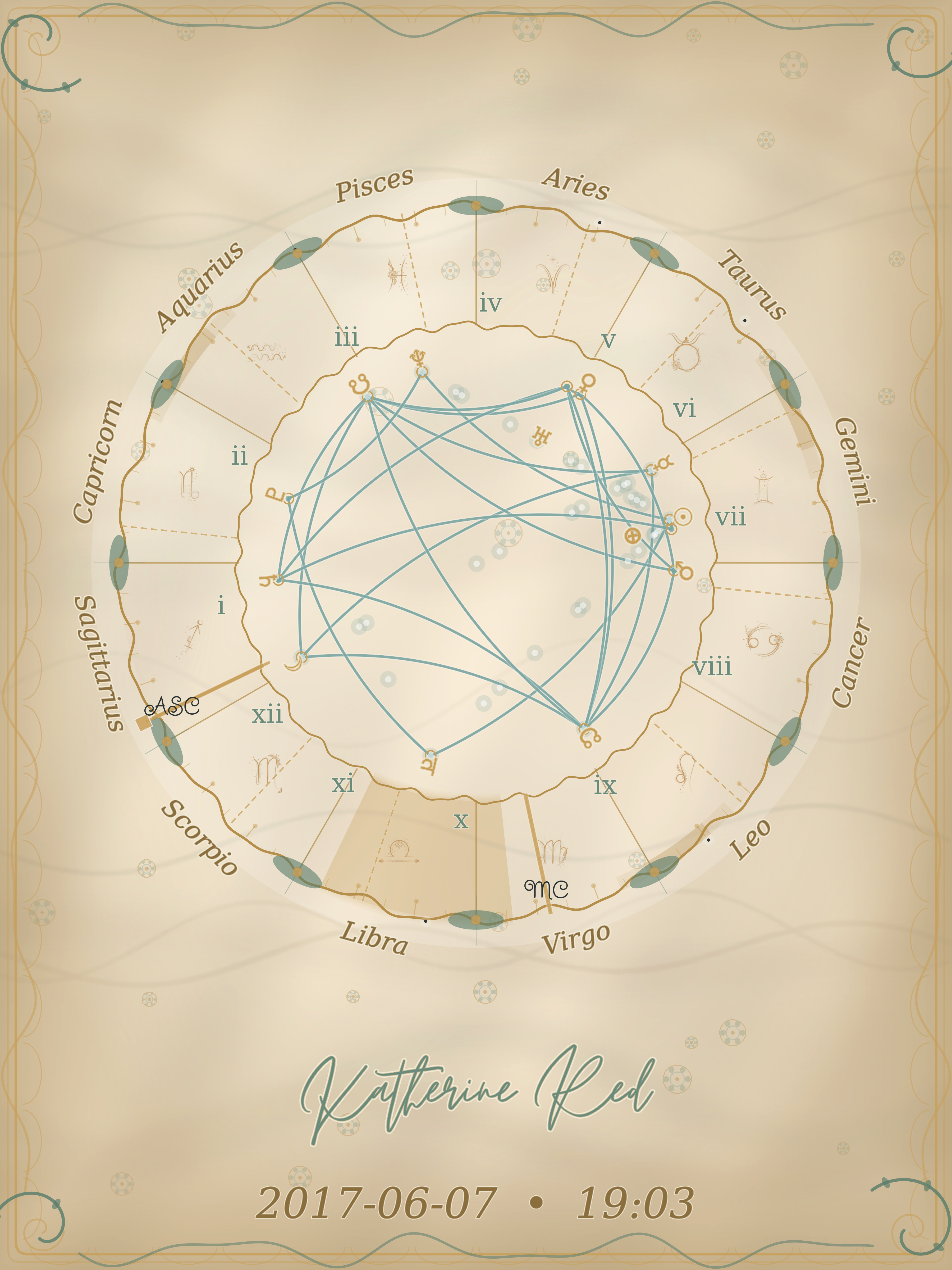 Birth Chart Themes & Designs – Western & Vedic Styles