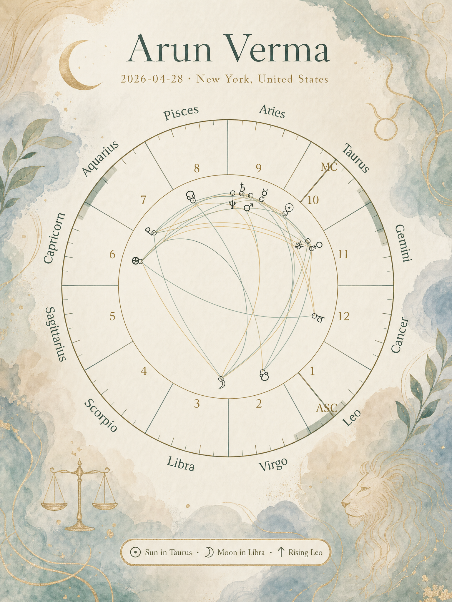 Birth Chart Themes & Designs – Western & Vedic Styles